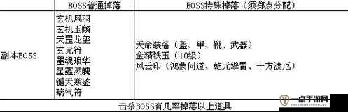 我叫MT4神庙遗迹团本全攻略，1-3号Boss高效打法技巧详解